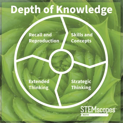 scientific literacy and critical thinking skills reflection Breaking Down Norman Webb’s Depth of Knowledge Model